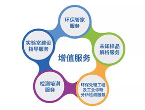 全國布局 藥劑、技術與檢測服務一體化解決方案