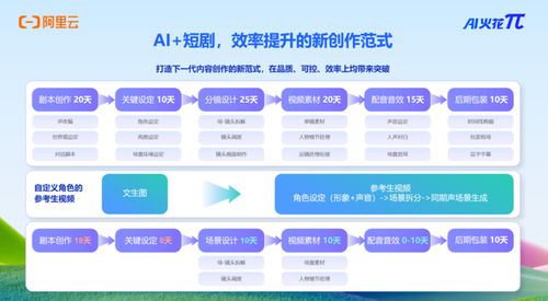 劇佳拍檔圓滿(mǎn)收官，全鏈齊聚共筑短劇資源對(duì)接新高地