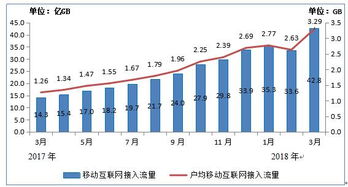 電信產業與互聯網數據中心（IDC） 在199it數據服務浪潮中驅動數字化轉型