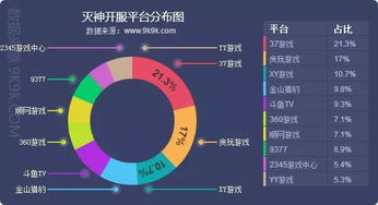 199it 互聯網數據資訊中心的崛起與數據服務變革