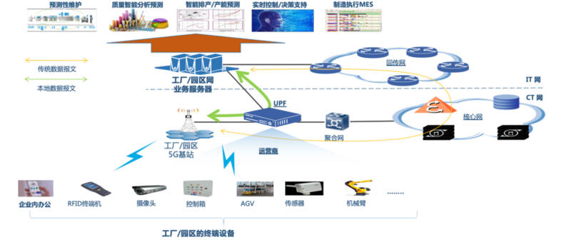 案例庫 | 5G+工業互聯網創新應用案例(二) 重塑互聯網數據服務的未來